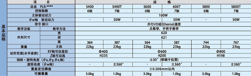 99久久久无码国产精品性